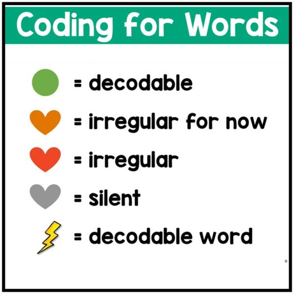 HMH High Frequency Words PowerPoint 1st Grade Into Reading Structured Literacy 1