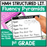 a hand holding a white paper with a fluency pyramid on it