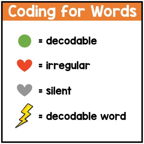 HMH High Frequency Words PowerPoint 2nd Grade Into Reading Structured Literacy - Image 4